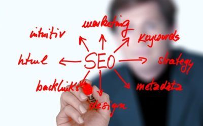 B2B PR – SEO for absolute beginners – the first FIVE steps