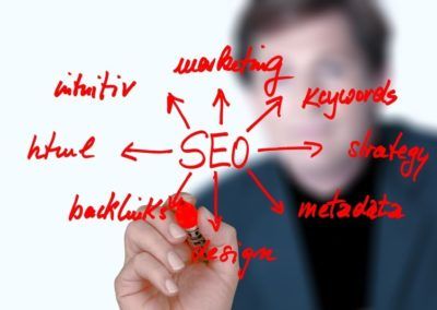 B2B PR – SEO for absolute beginners – the first FIVE steps