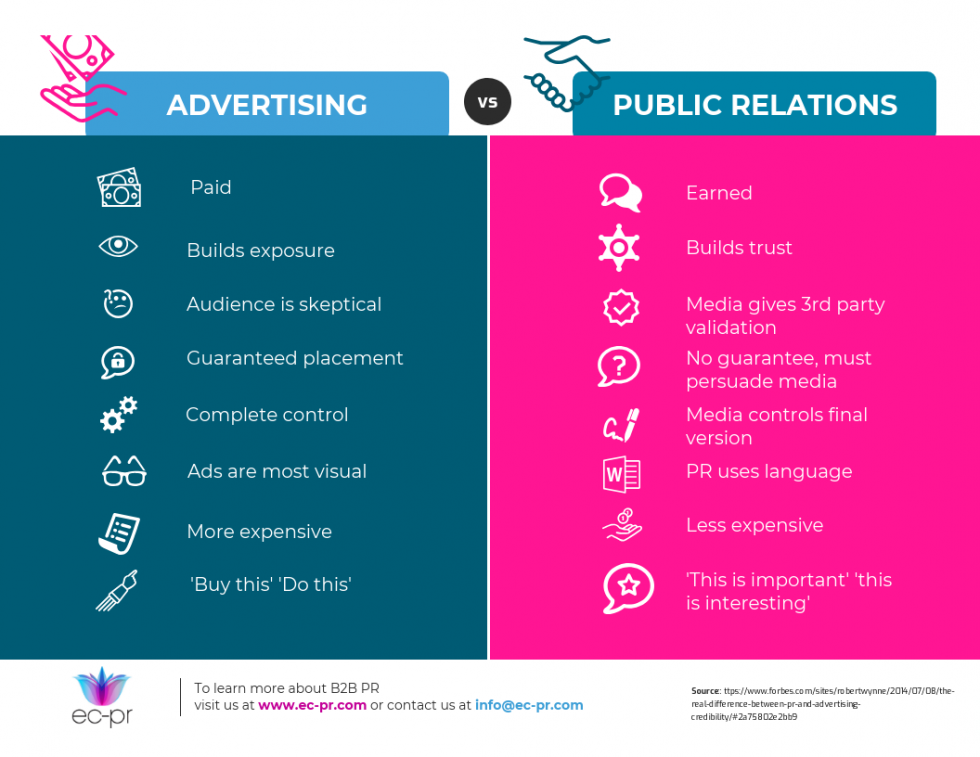 Should B2B Businesses Choose To Spend On PR Or Advertising? | EC-PR