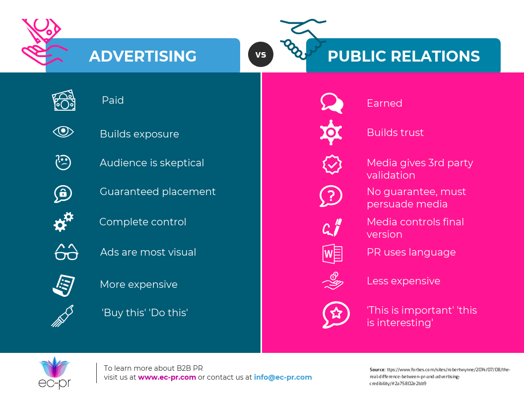 What is the difference between PR and advertising campaign?