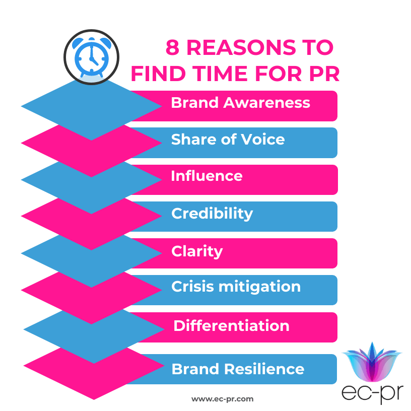 8 reasons to find time for B2B PR