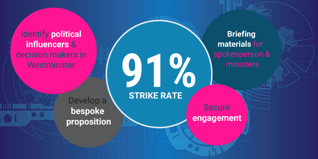 BMT Defence Lobbying Results infographic