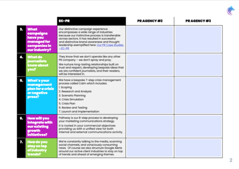 RFP Template • EC-PR