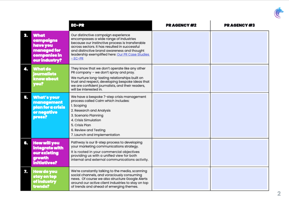 RFP Template | EC-PR